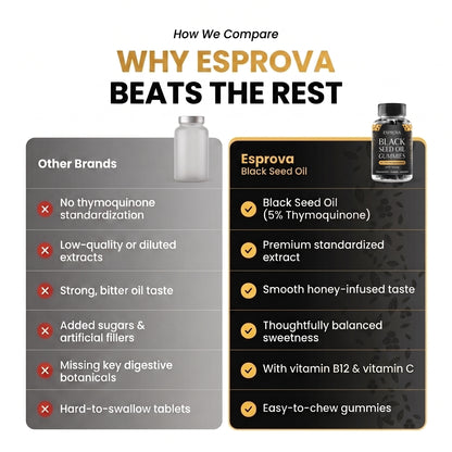 Esprova™ Black Seed Oil Gummies