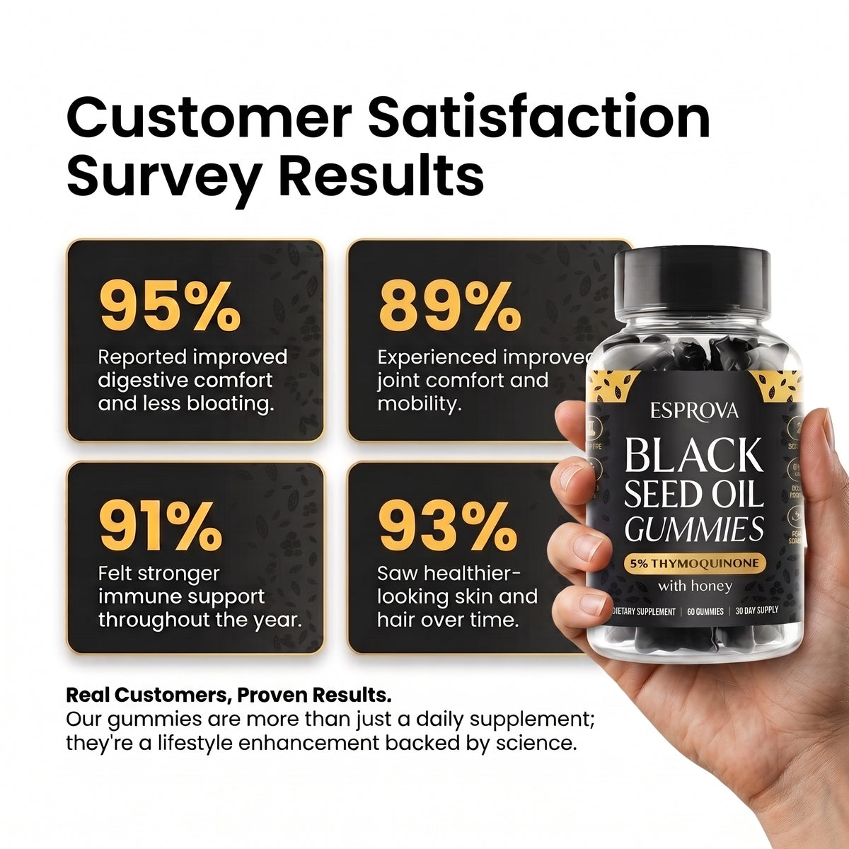 Esprova™ Black Seed Oil Gummies